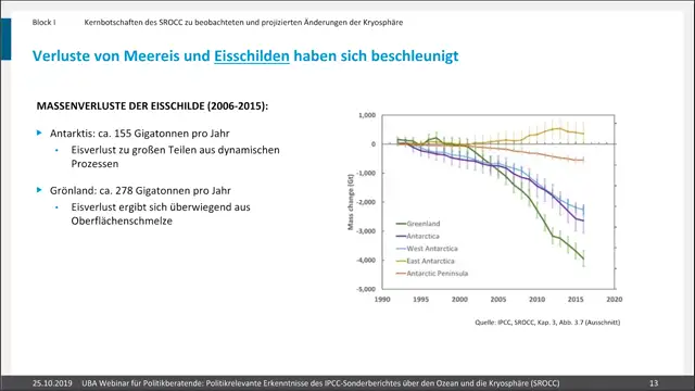 IPCC-Sonderbericht (Weltklimarat) | Ozean und Kryosphäre | UBA-Webinar für Politikberatende