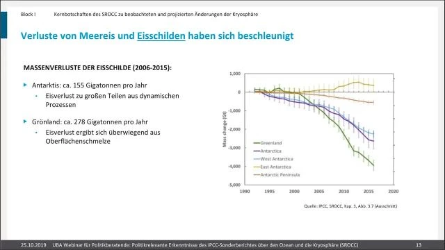 IPCC-Sonderbericht (Weltklimarat) | Ozean und Kryosphäre | UBA-Webinar für Politikberatende